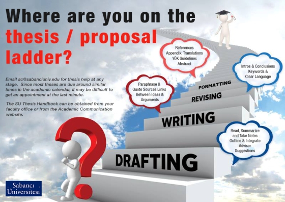 Phd thesis in development communication